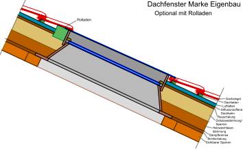 Dachfenster mit Rolladen